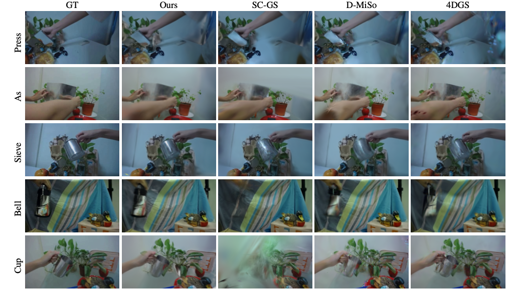 NeRF-DS Qualitative Comparison