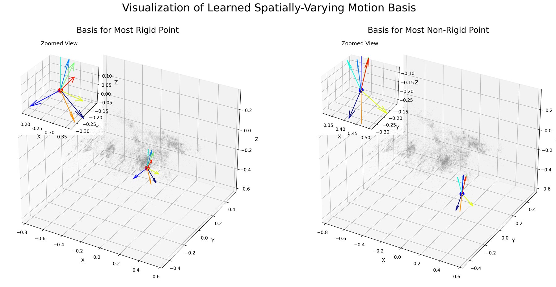 Learned spatially-varying motion basis